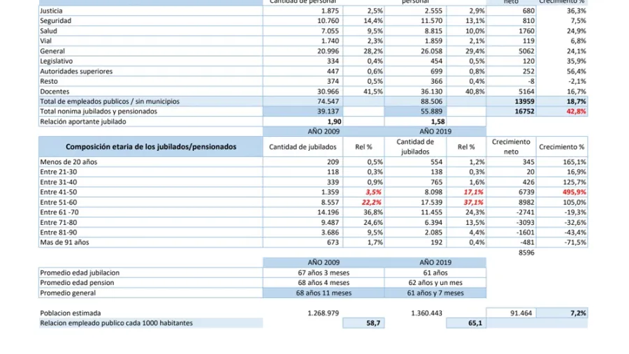 Datos