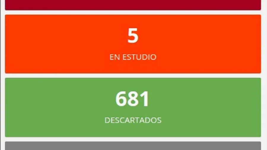 Casos