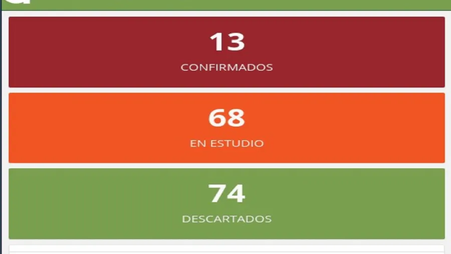 Casos