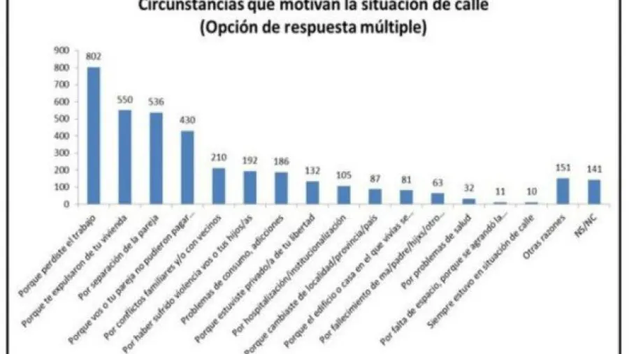 censo censo