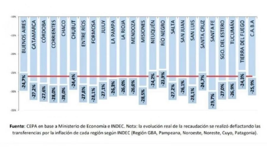 Informe