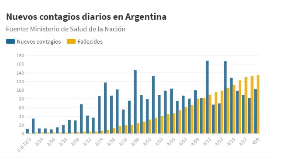 Nuevos contagios
