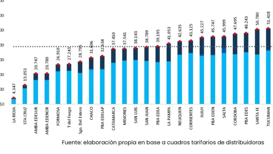 Cuadro del Informe de Tarifas y Subsidios de enero de 2025, correspondiente a los ingresos medios, elaborado por la UBA-Conicet. Cuadro del Informe de Tarifas y Subsidios de enero de 2025, correspondiente a los ingresos medios, elaborado por la UBA-Conicet.