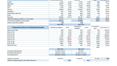 Datos