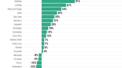 Datos
