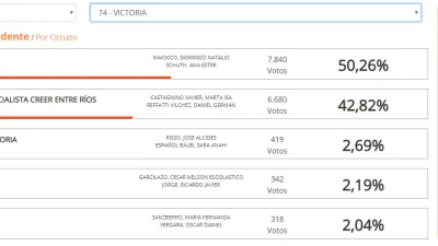 Datos Victoria