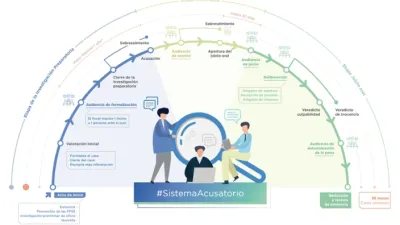 Sistema acusatorio