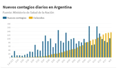 Nuevos contagios