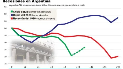 Recesión