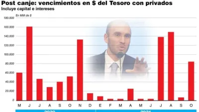 Vencimientos